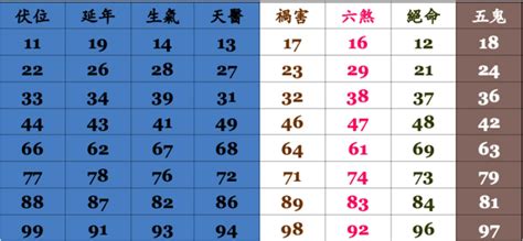 電話 號碼 吉凶 香港|電話號碼測吉凶，測手機號碼吉凶，手機號碼吉凶預測。